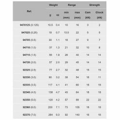 Camp Nylon Tricam 31 Camp Nylon Tricam -Ropes Sales nylon tricams specs 21030.1651013770